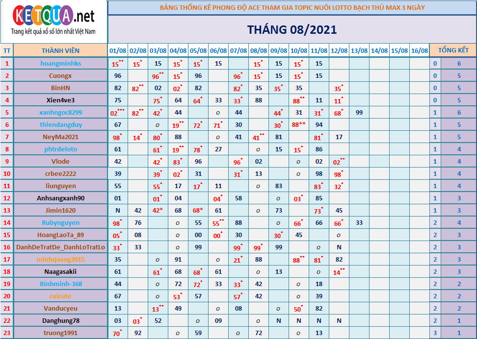 btl3 ngày tháng 6.png