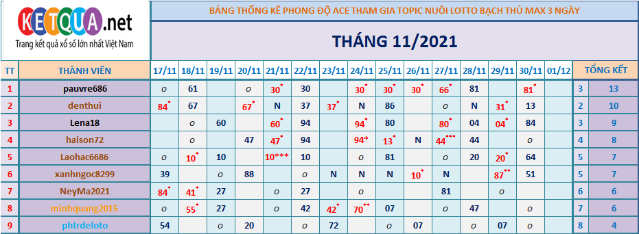 btl3 ngày tháng 6.png