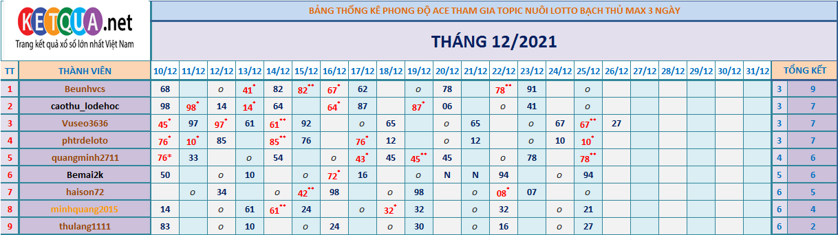 btl3 ngày tháng 6.png