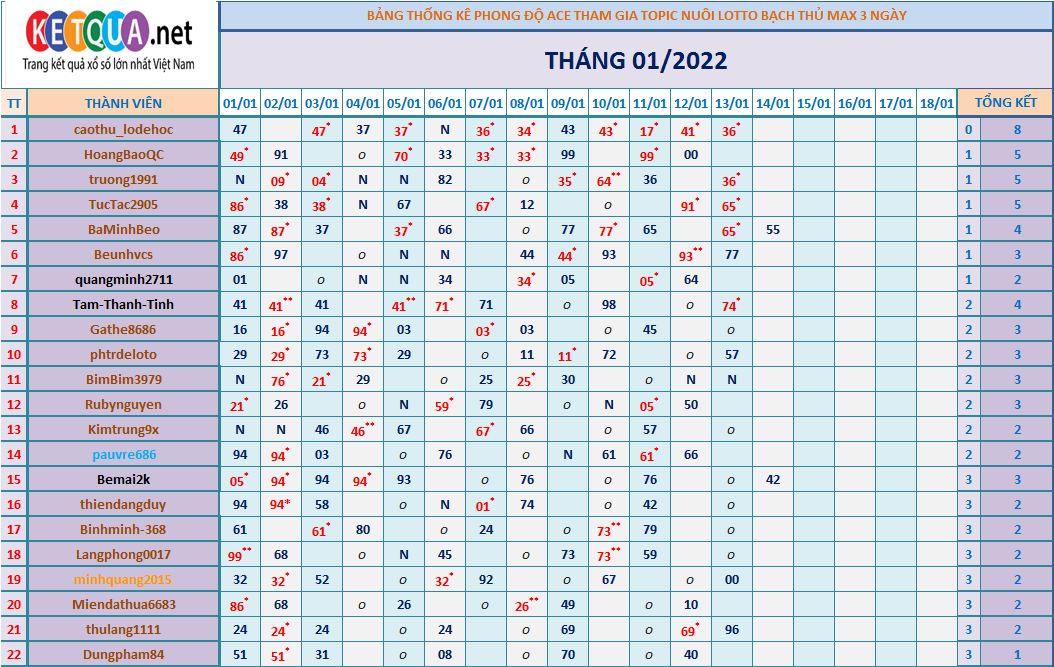 btl3 ngày tháng 6.png