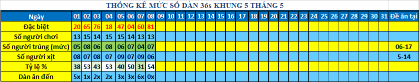 muc 36s khung5.png