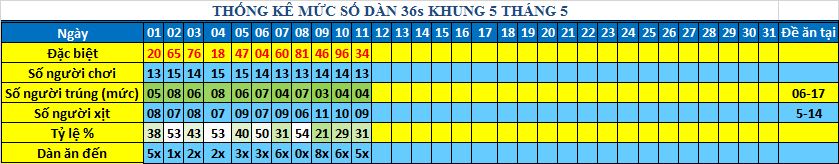 muc 36s khung5.png