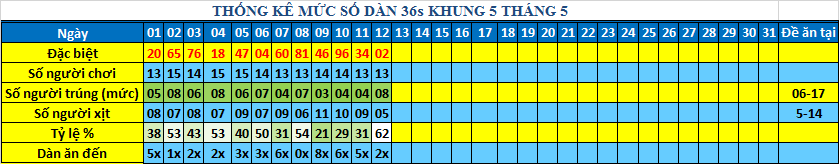 muc 36s khung5.png