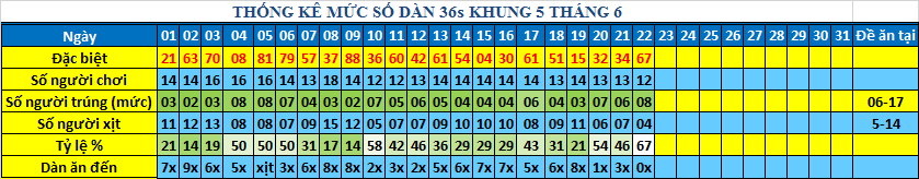 muc 36s khung5.png