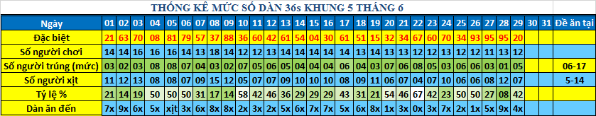 muc 36s khung5.png