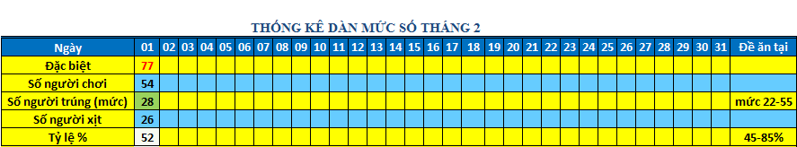 muc so dan 64s.png