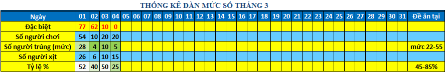 muc so dan 64s.png