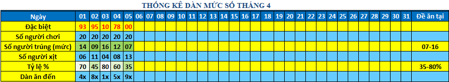 muc so dan 64s.png