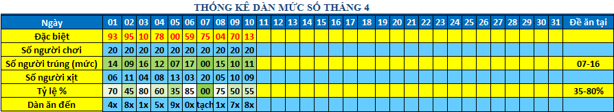 muc so dan 64s.png