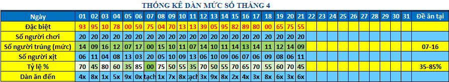 muc so dan 64s.png