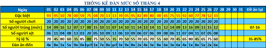 muc so dan 64s.png