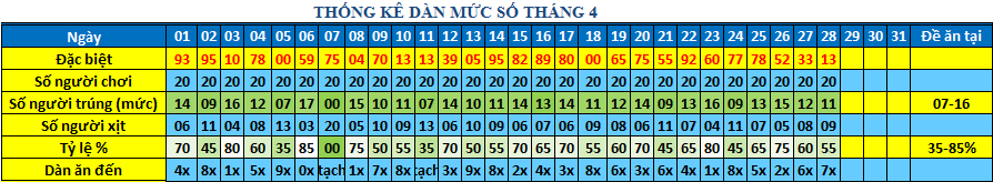 muc so dan 64s.png