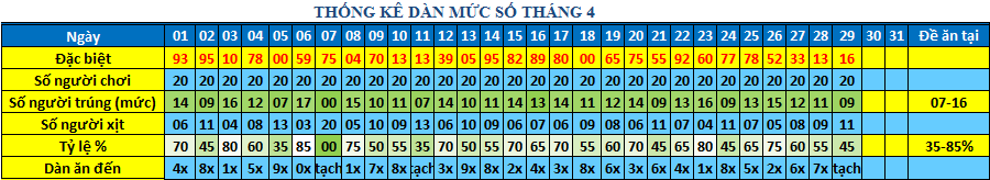 muc so dan 64s.png