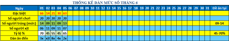 muc so dan 64s.png