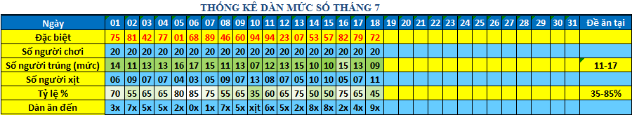 muc so dan 64s.png