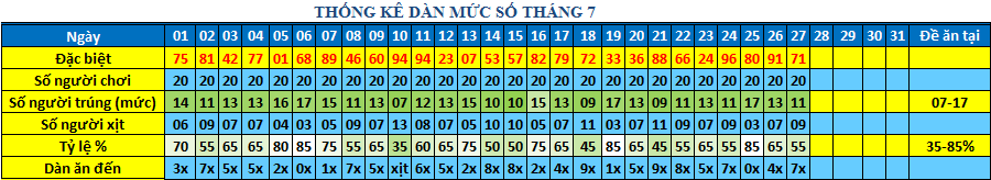 muc so dan 64s.png