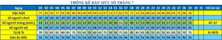 muc so dan 64s.png