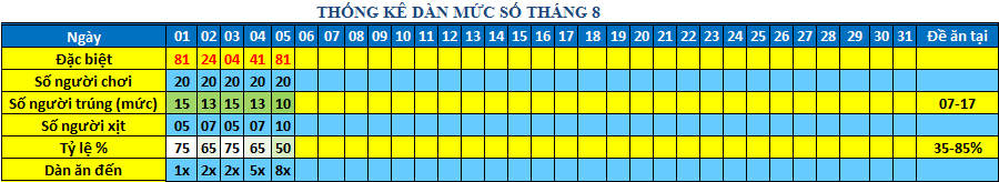 muc so dan 64s.png