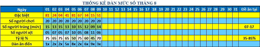 muc so dan 64s.png