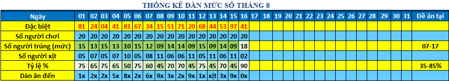 muc so dan 64s.png