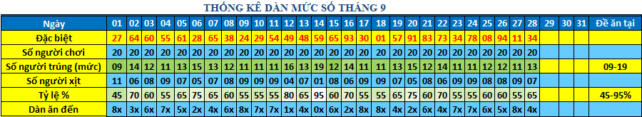 muc so dan 64s.png