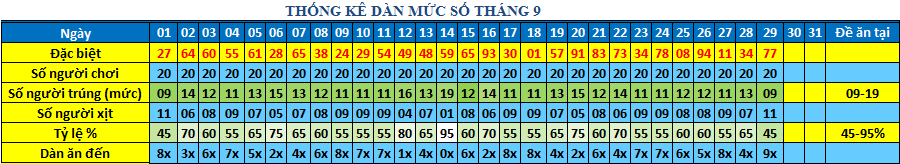 muc so dan 64s.png