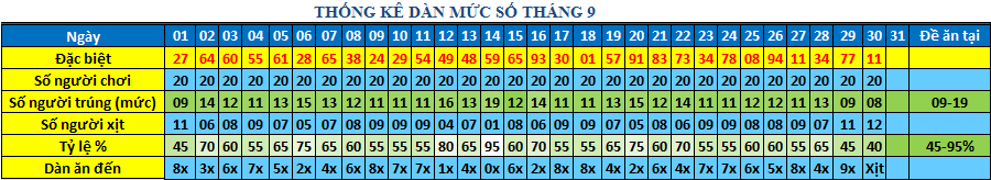 muc so dan 64s.png