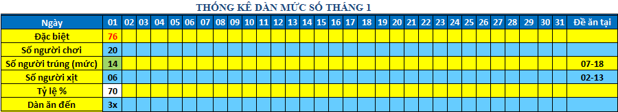 muc so dan 64s.png