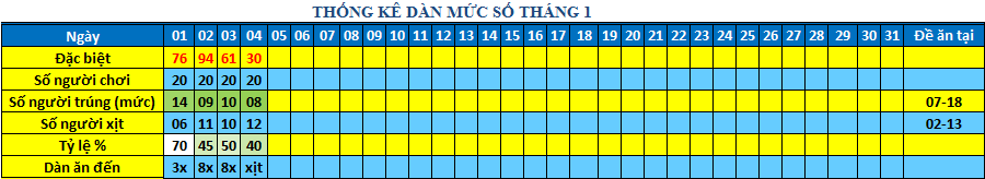 muc so dan 64s.png