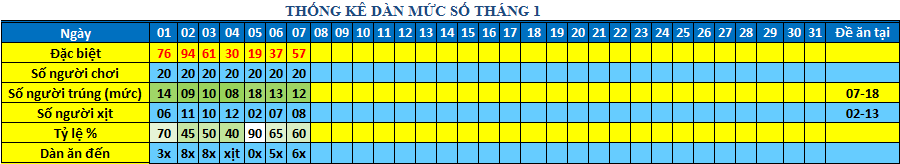 muc so dan 64s.png